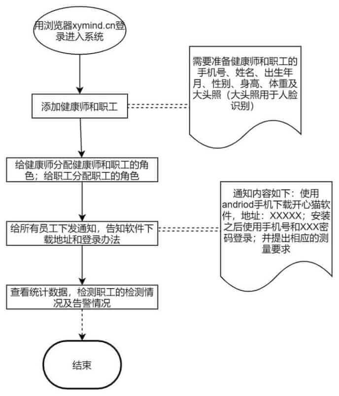 流程图