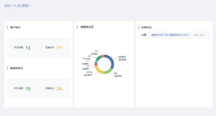 机构运营员首页