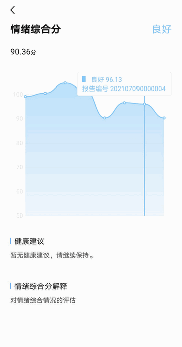 情绪健康报告