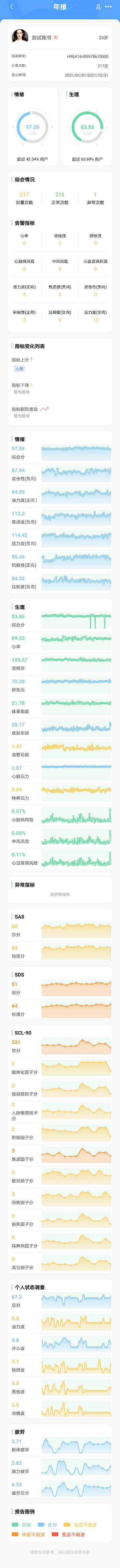 阶段性报告详情