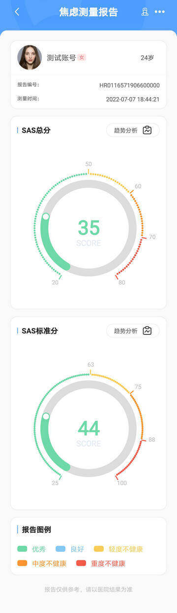 焦虑测量报告