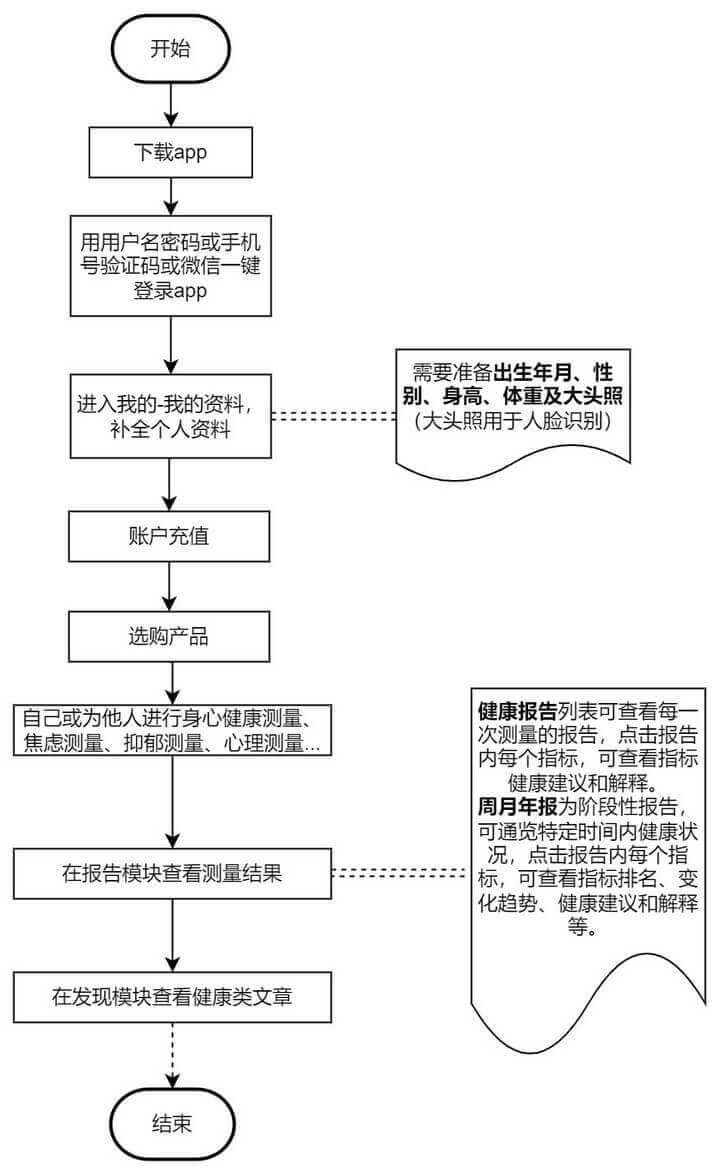流程图