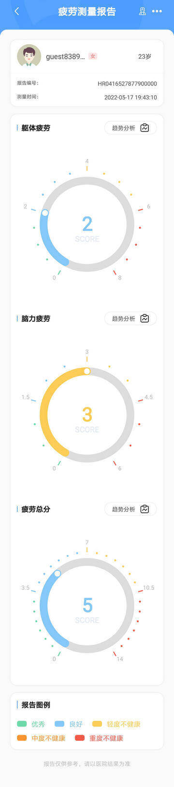 疲劳测量报告