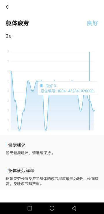疲劳测量报告