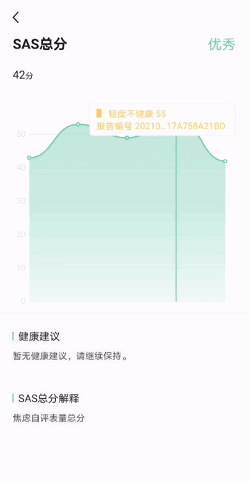焦虑测量报告