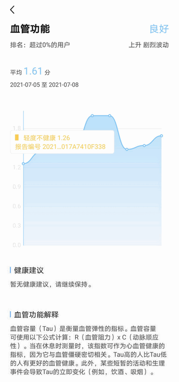 指标详情