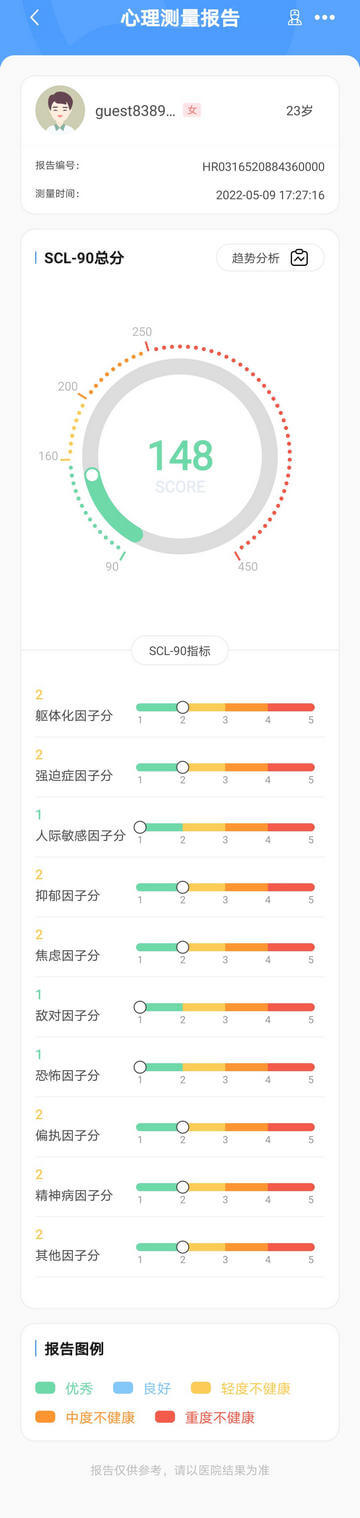 心理测量报告
