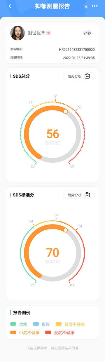 抑郁测量报告